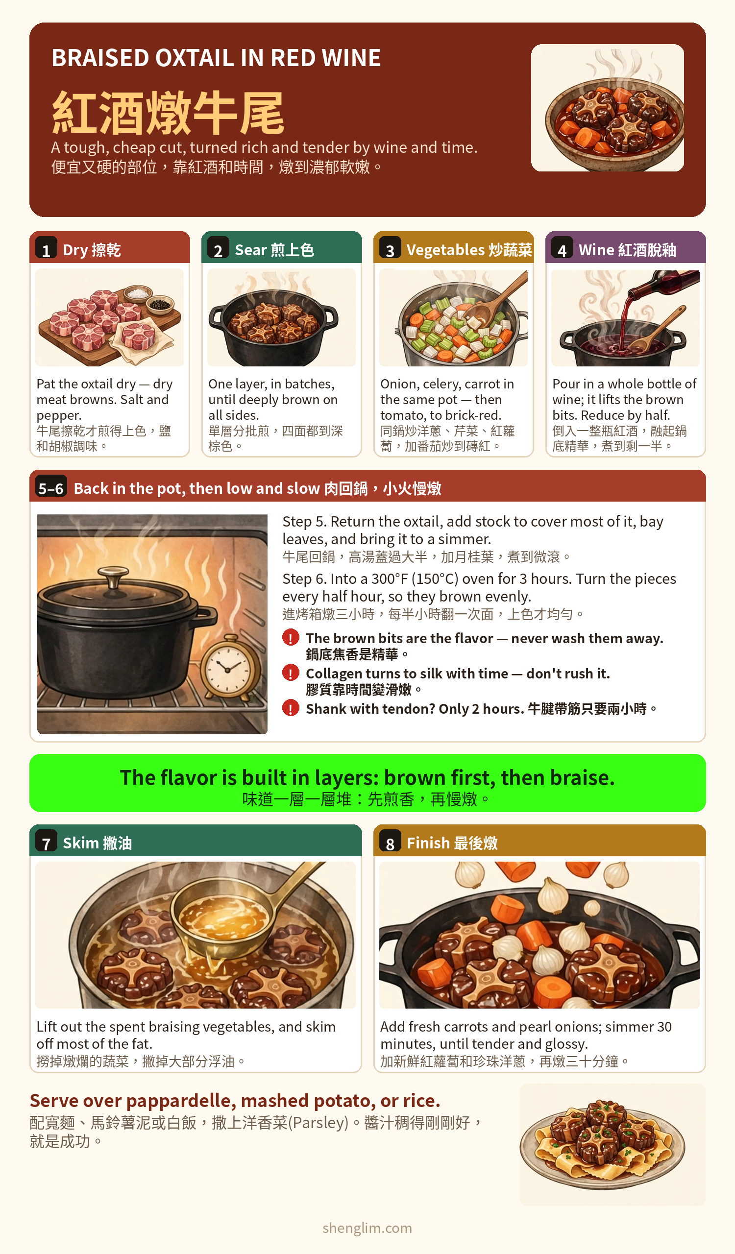 Braised Oxtail in Red Wine 紅酒燉牛尾 recipe infographic
