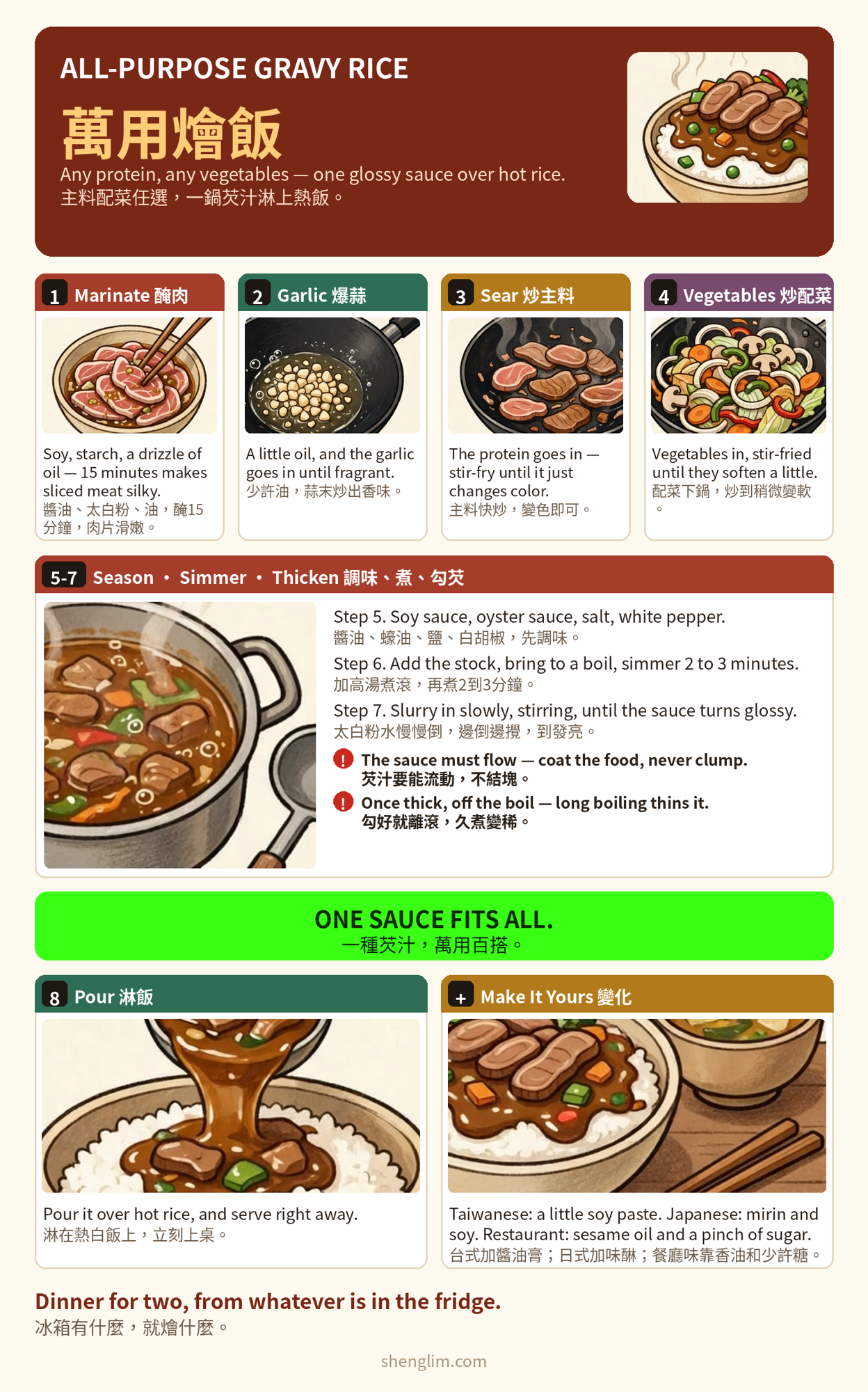 All-Purpose Gravy Rice 萬用燴飯 recipe infographic